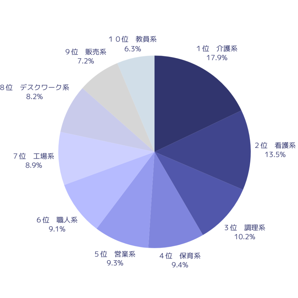 腰痛アンケート_円グラフ